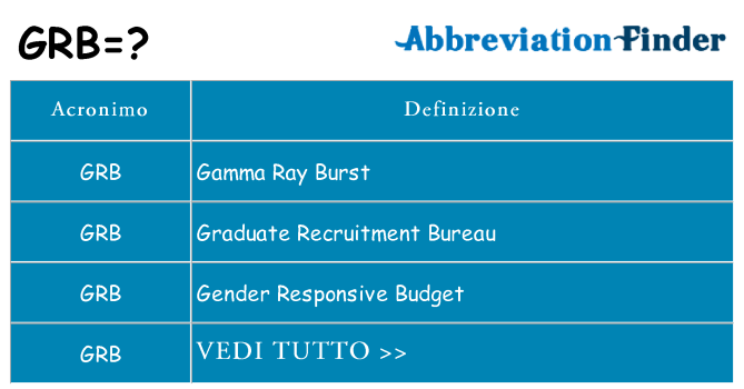 Che cosa significa l'acronimo grb