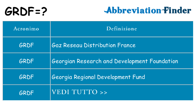 Che cosa significa l'acronimo grdf