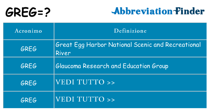 Che cosa significa l'acronimo greg