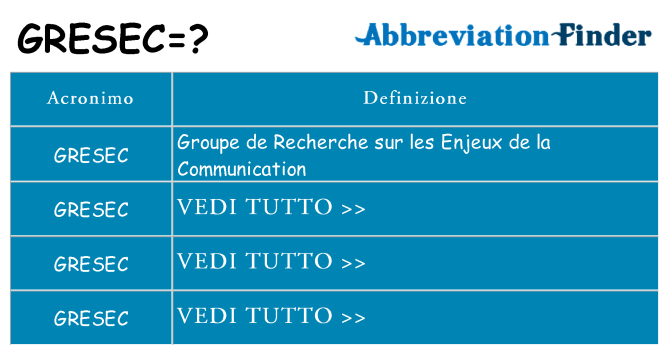 Che cosa significa l'acronimo gresec