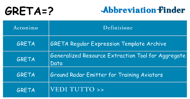 Che cosa significa l'acronimo greta