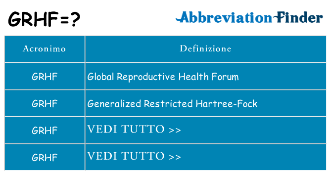 Che cosa significa l'acronimo grhf