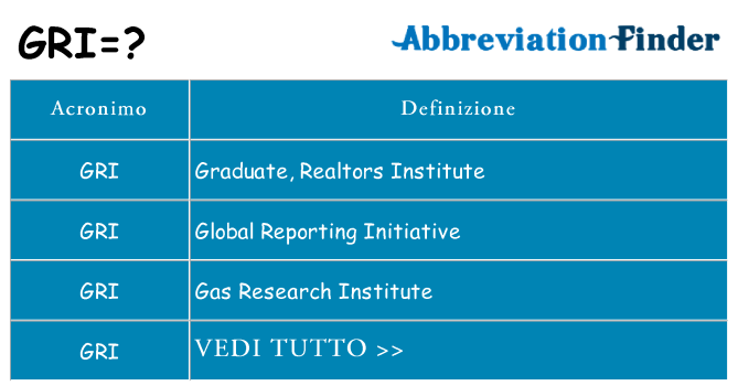 Che cosa significa l'acronimo gri