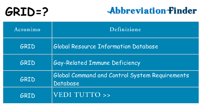 Che cosa significa l'acronimo grid