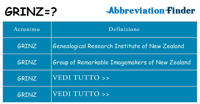 Che cosa significa l'acronimo grinz