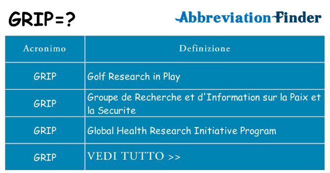 Che cosa significa l'acronimo grip