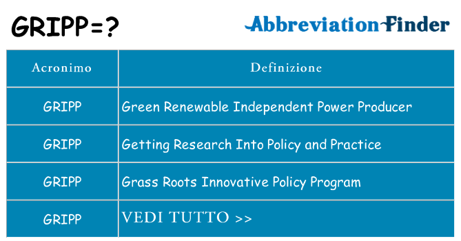 Che cosa significa l'acronimo gripp