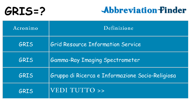 Che cosa significa l'acronimo gris