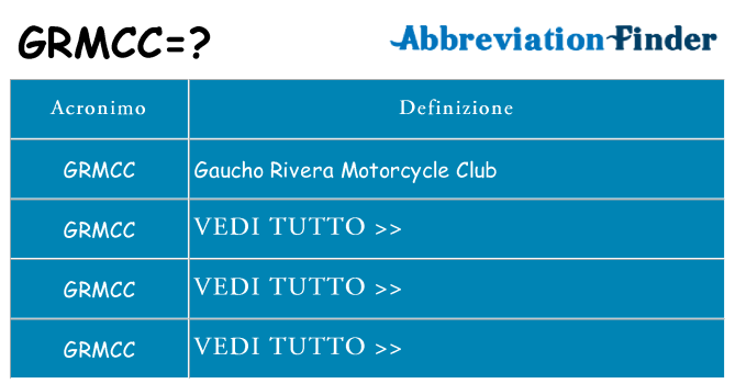 Che cosa significa l'acronimo grmcc