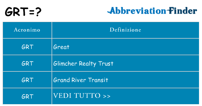 Che cosa significa l'acronimo grt