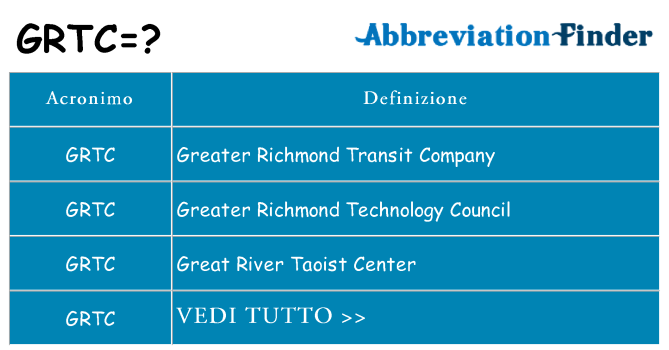 Che cosa significa l'acronimo grtc