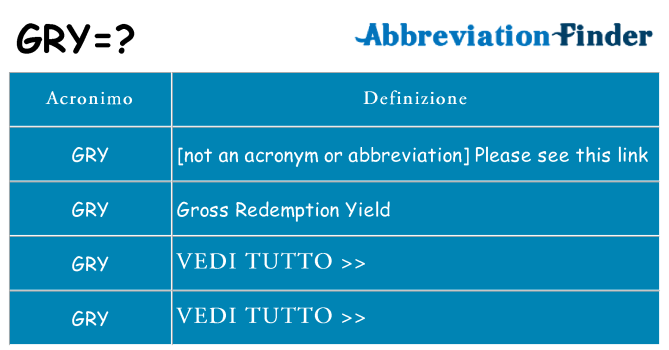 Che cosa significa l'acronimo gry