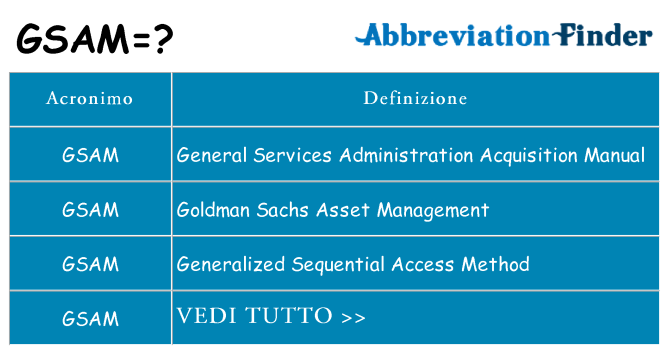 Che cosa significa l'acronimo gsam
