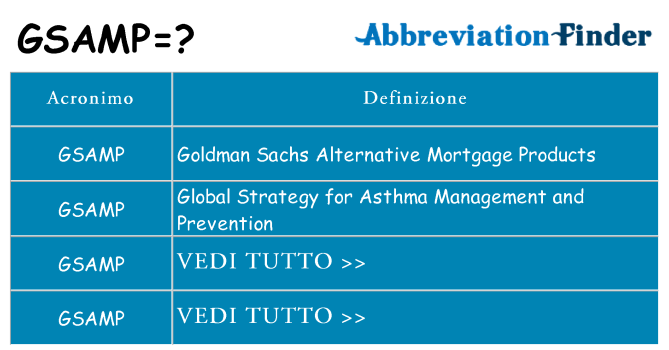 Che cosa significa l'acronimo gsamp