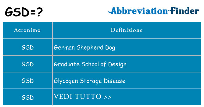 Che cosa significa l'acronimo gsd