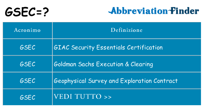 Che cosa significa l'acronimo gsec