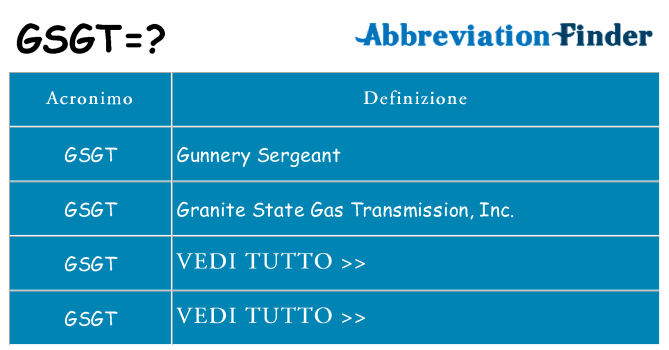 Che cosa significa l'acronimo gsgt