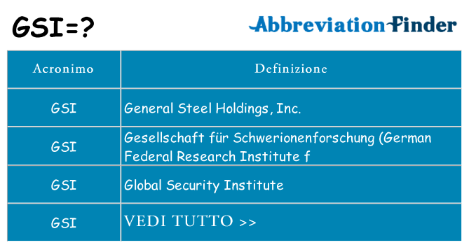Che cosa significa l'acronimo gsi
