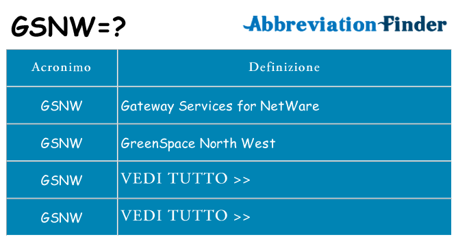 Che cosa significa l'acronimo gsnw