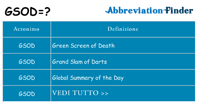 Che cosa significa l'acronimo gsod