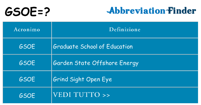 Che cosa significa l'acronimo gsoe