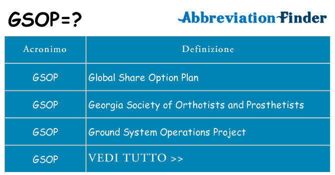 Che cosa significa l'acronimo gsop