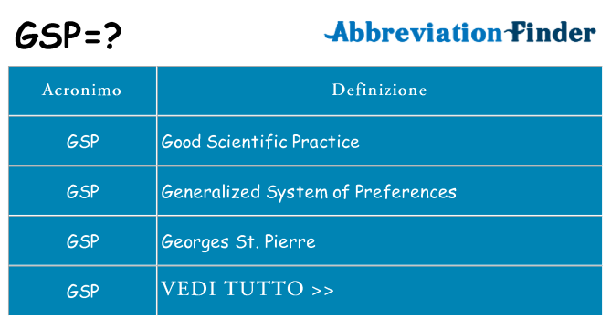 Che cosa significa l'acronimo gsp