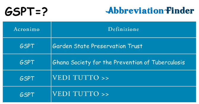Che cosa significa l'acronimo gspt