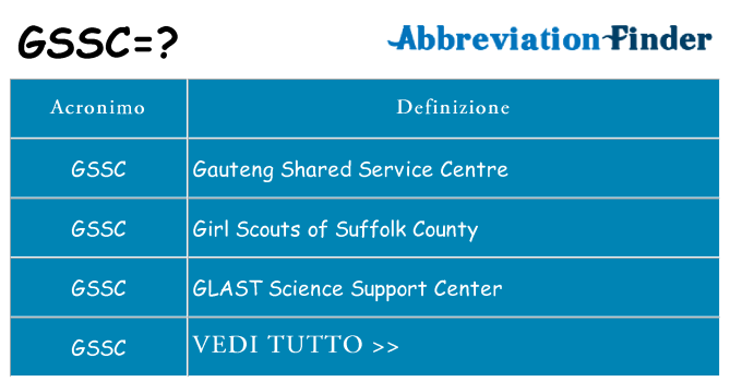 Che cosa significa l'acronimo gssc