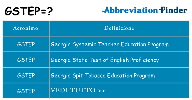 Che cosa significa l'acronimo gstep
