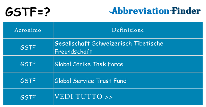 Che cosa significa l'acronimo gstf