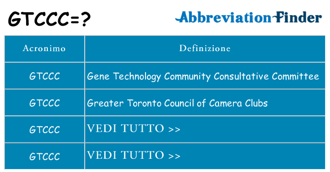 Che cosa significa l'acronimo gtccc