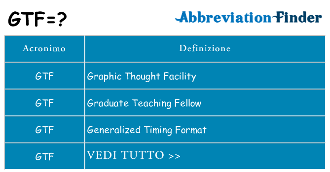 Che cosa significa l'acronimo gtf