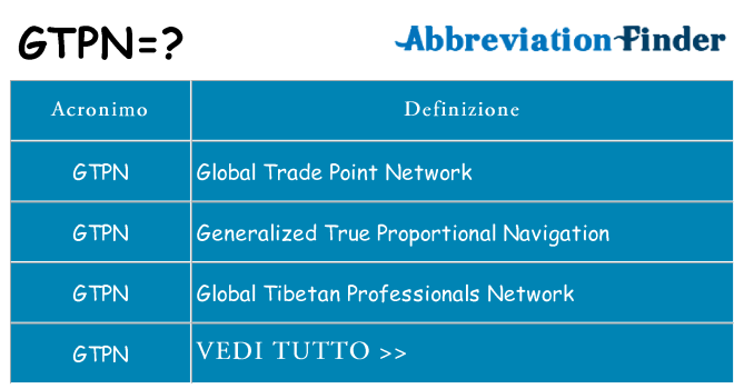 Che cosa significa l'acronimo gtpn