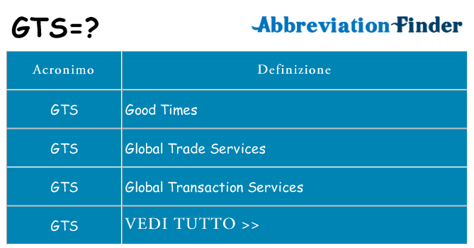 Che cosa significa l'acronimo gts