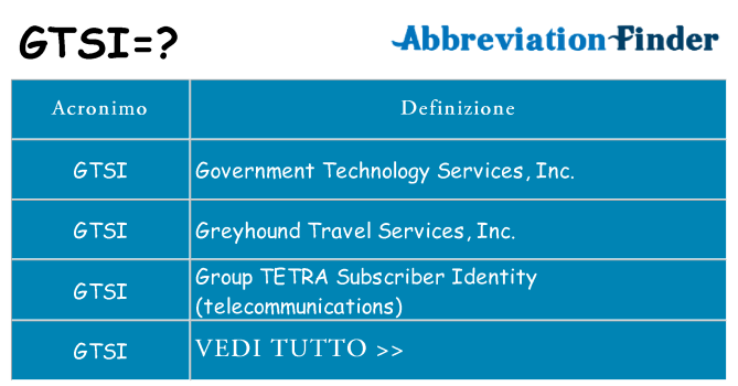 Che cosa significa l'acronimo gtsi