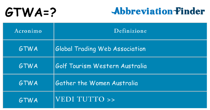 Che cosa significa l'acronimo gtwa