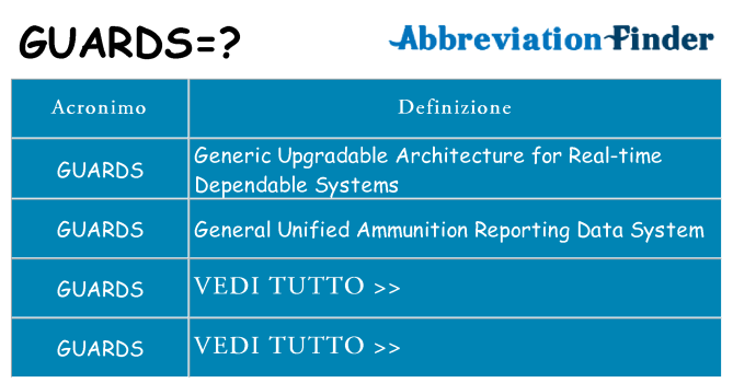 Che cosa significa l'acronimo guards