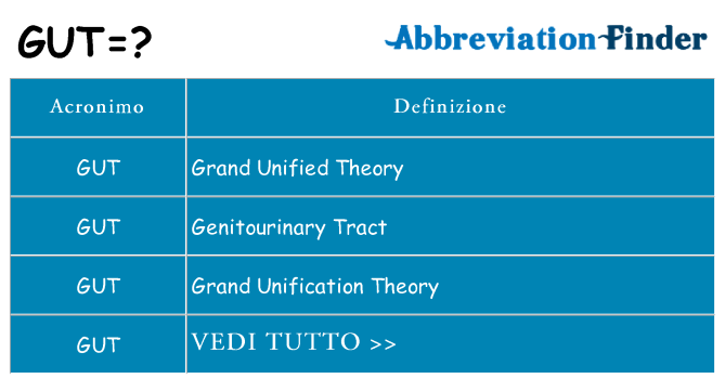 Che cosa significa l'acronimo gut