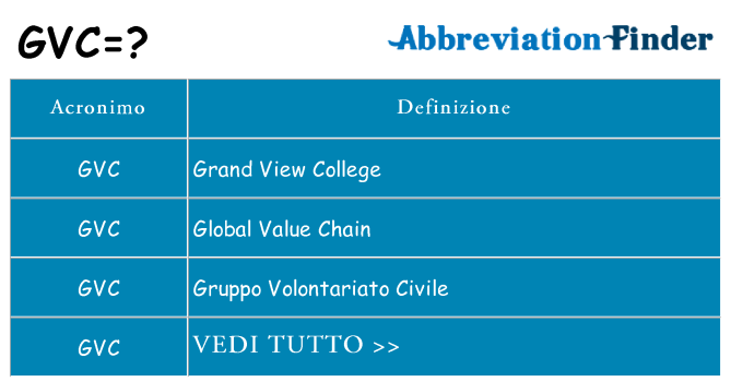 Che cosa significa l'acronimo gvc