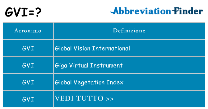 Che cosa significa l'acronimo gvi