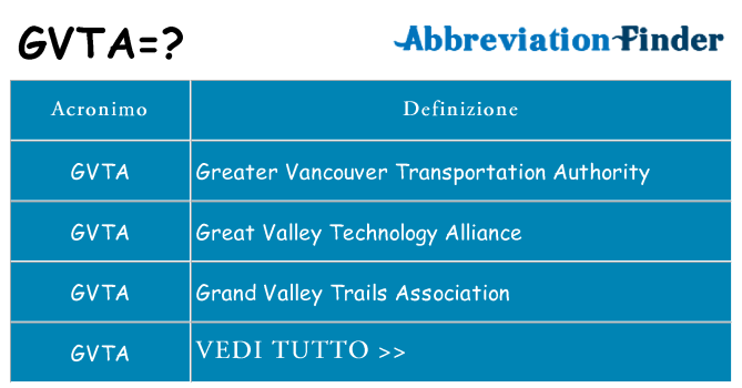 Che cosa significa l'acronimo gvta