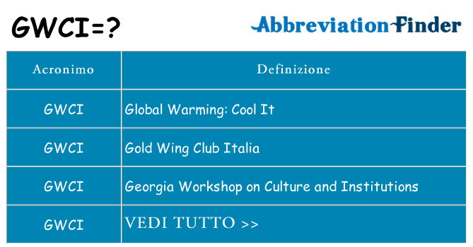 Che cosa significa l'acronimo gwci