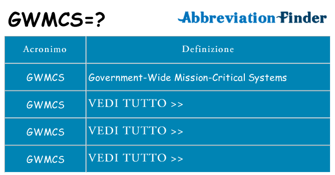 Che cosa significa l'acronimo gwmcs