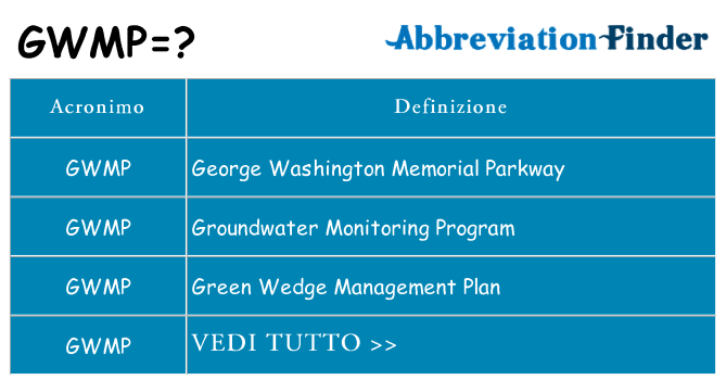 Che cosa significa l'acronimo gwmp