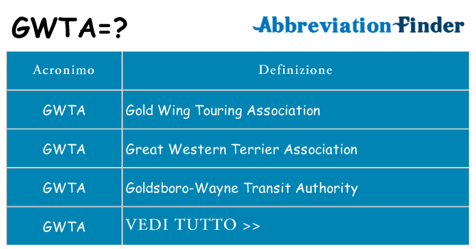 Che cosa significa l'acronimo gwta
