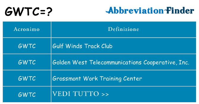 Che cosa significa l'acronimo gwtc