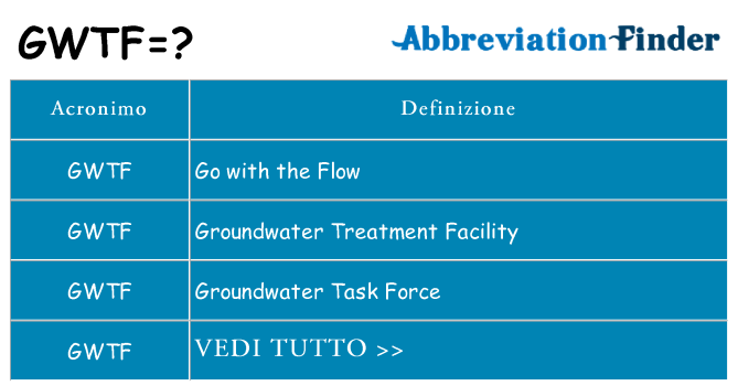 Che cosa significa l'acronimo gwtf