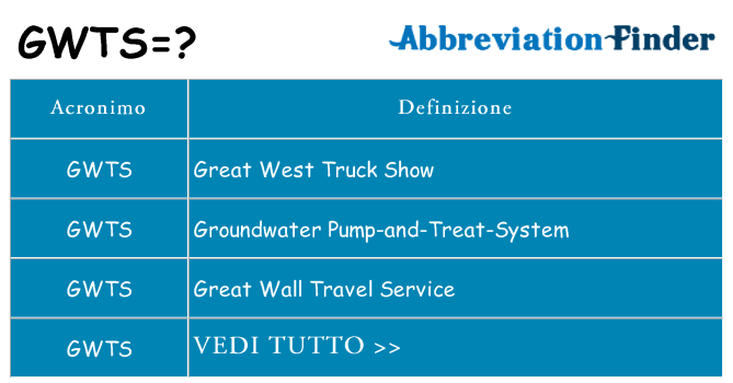 Che cosa significa l'acronimo gwts