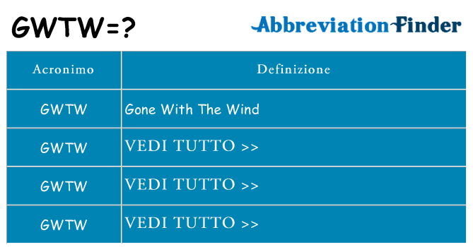 Che cosa significa l'acronimo gwtw